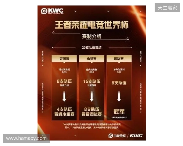 KWC 2026正式官宣！全球20队争冠，AG.AL再启征程，HoK&AoV齐聚赛场